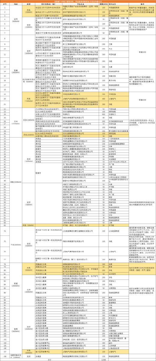 甘肃重大项目3.png