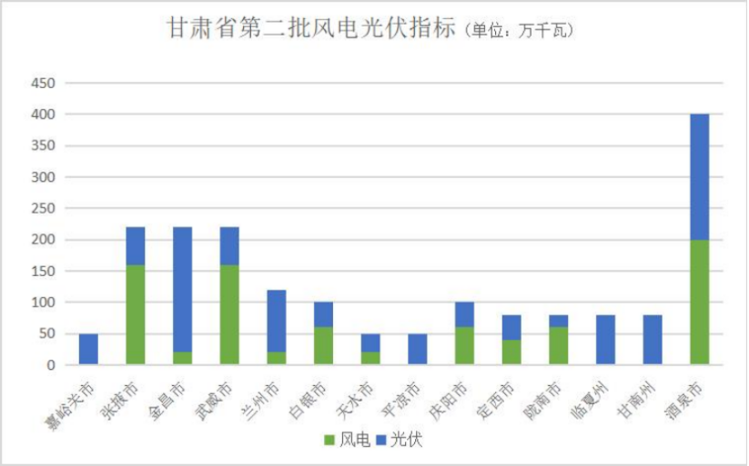 甘肃重大项目4.png