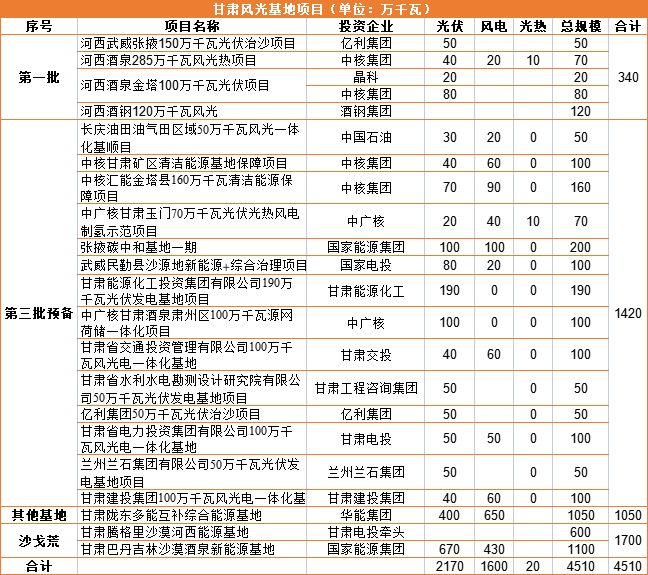 甘肃重大项目5.png