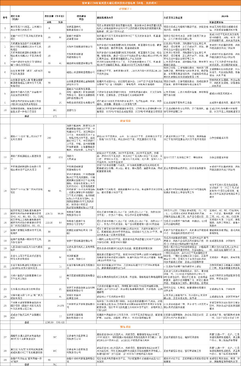 甘肃重大项目6.png