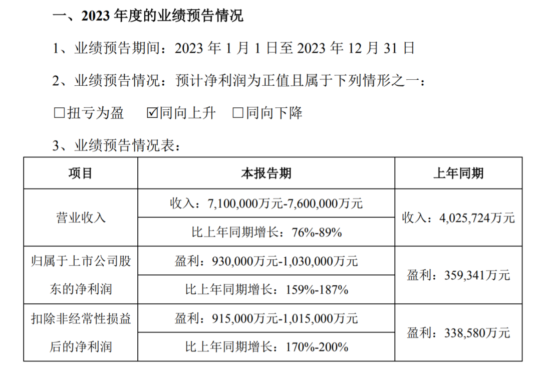 阳光电源2023.png