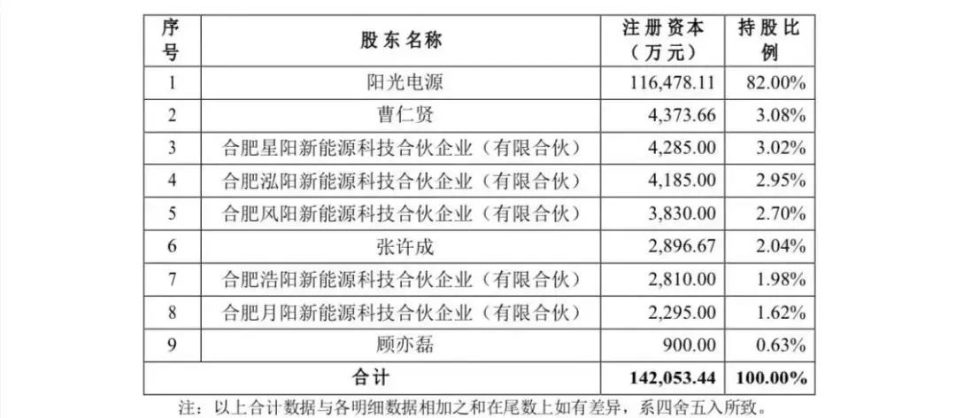 阳光电源2023 2.jpg