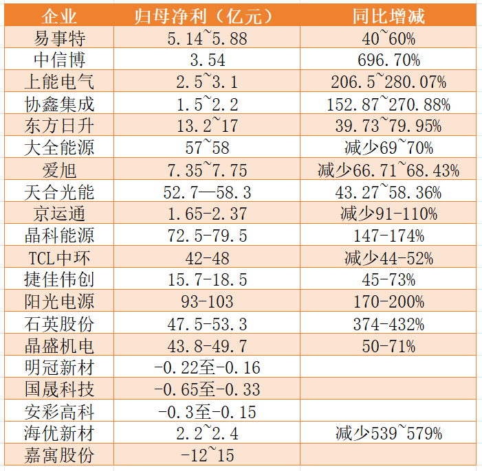 业绩报告1.png