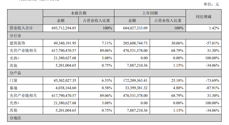 业绩报告2.png