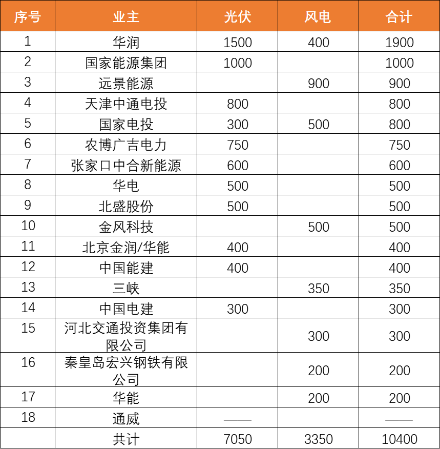 河北24重点1.png