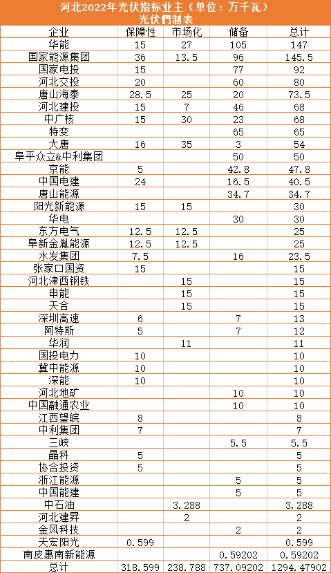 河北24重点3.png