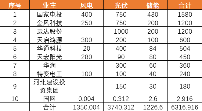 河北24重点5.png