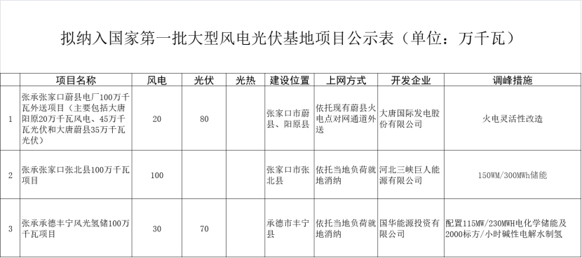 河北24重点6.png