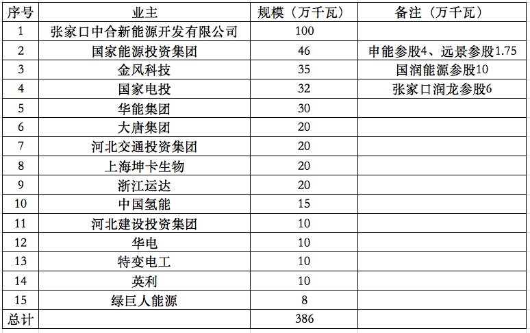 河北24重点7.png