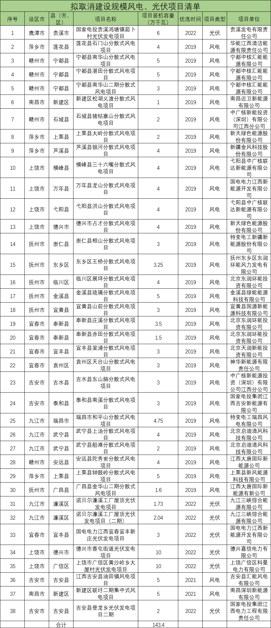 江西废止2.png