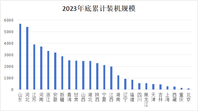23装机2.png