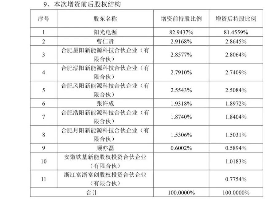 阳光扩股1.jpg