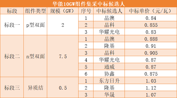 华能组件1.png