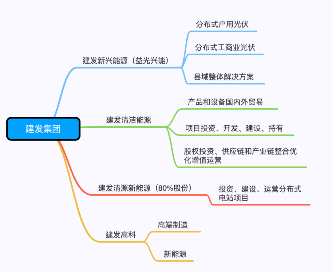 建发2.png