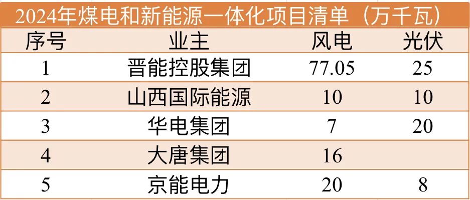 山西一体化1.jpg