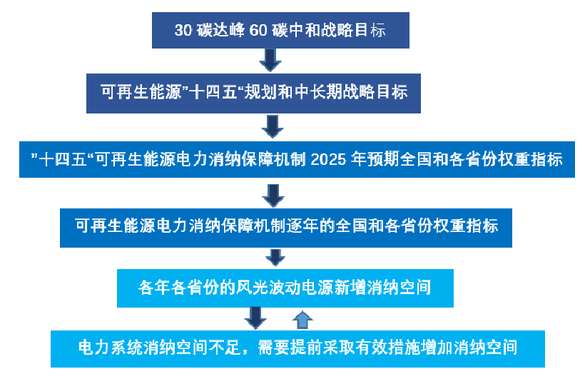 消纳红线1.png