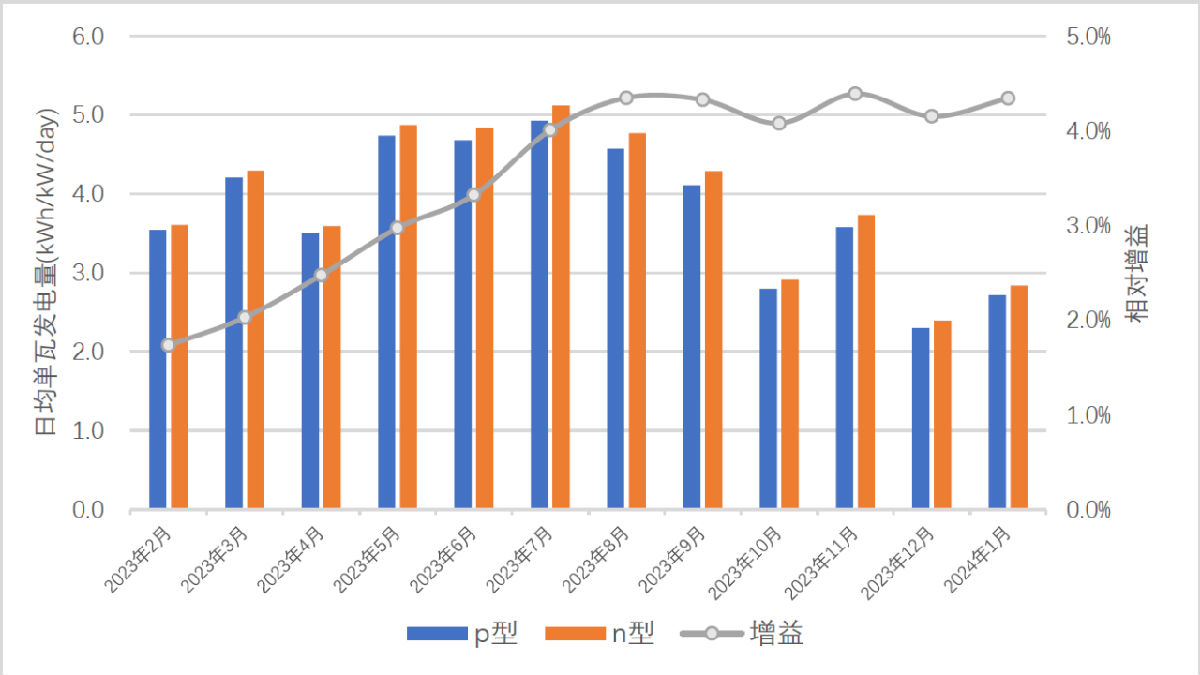 晶澳海南组件3.png