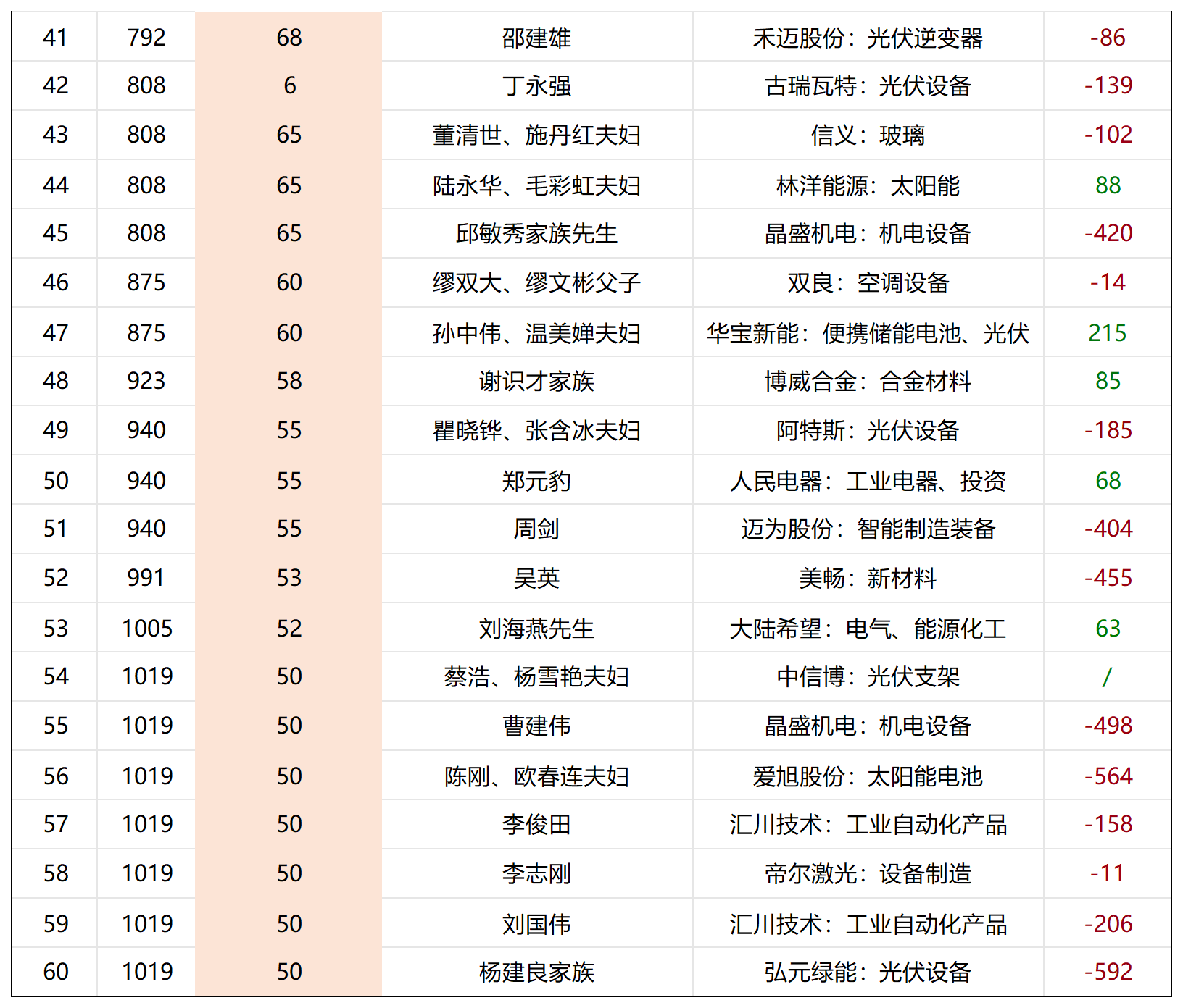 图片转文字-20241101112816_Sheet2.jpg