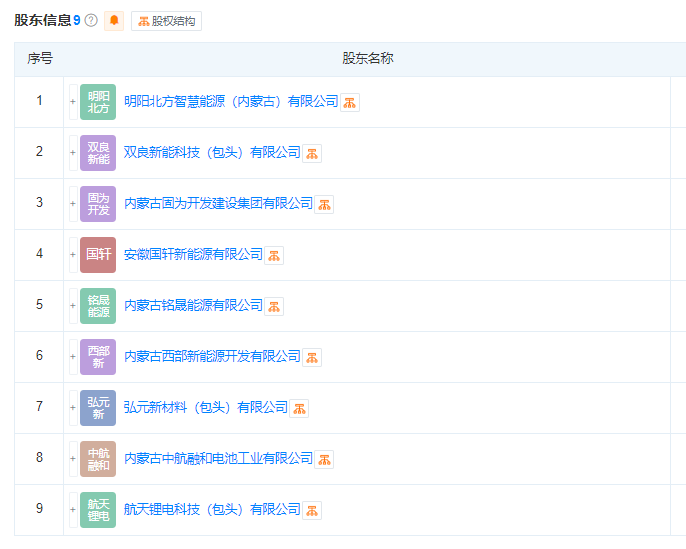 新能源开发.png