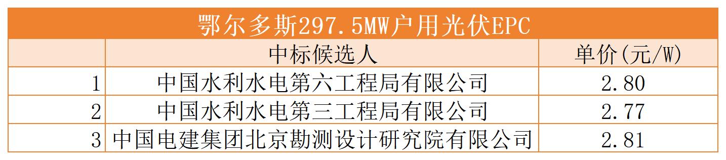 中标项目_Sheet25.jpg