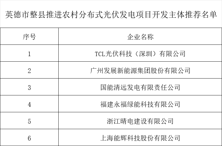 英德市.png