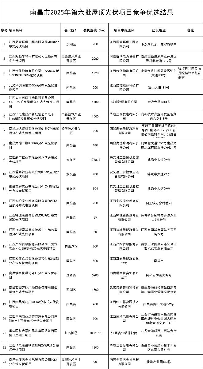 南昌.png