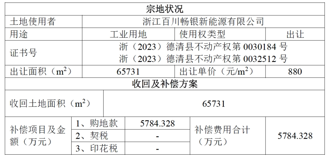 土地收回.png