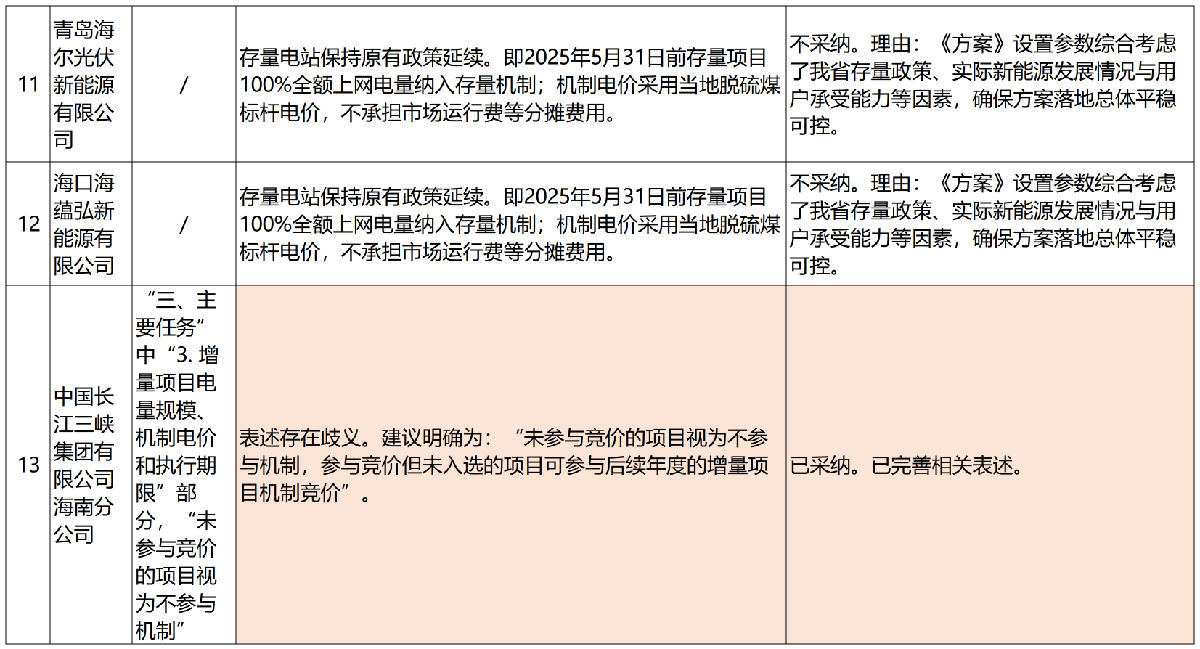 海南_公开征求意见（7.10）.jpg