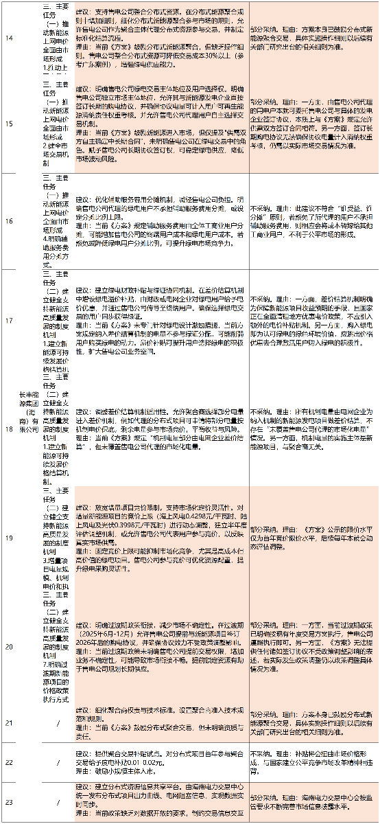 海南_公开征求意见（7.10）.jpg