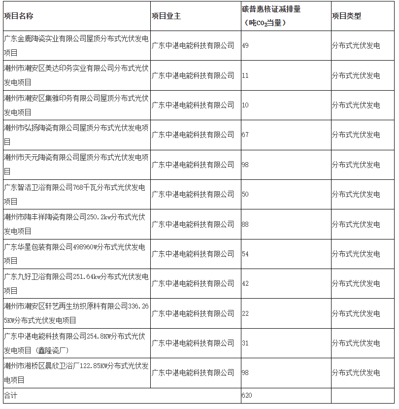 碳减排.png