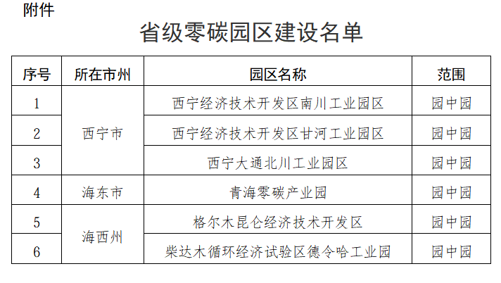零碳园区.png